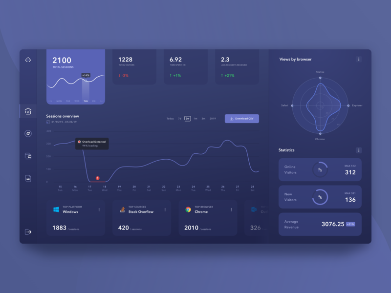 Nova Finance Dashboard